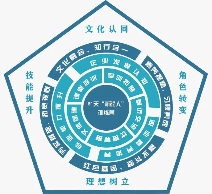 如何在篮球训练营中改善比赛策略?_1